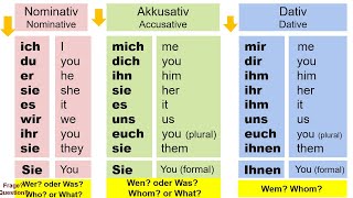 German Personal pronouns in the nominative accusative and dative case  Personalpronomen [upl. by Fraase]