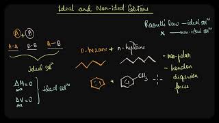 Ideal and nonideal solutions  Solutions  Chemistry  Khan Academy [upl. by Palua288]