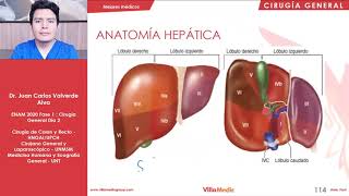 CIRUGÍA  Hígado y Vías biliares  ENAM 2020 [upl. by Lauro578]