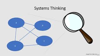 1 Introduction to Systems Thinking  Causal Loop Diagrams [upl. by Ahserak]