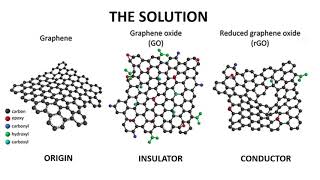 Evaluating Graphene Oxide as a printed circuit substrate [upl. by Teerprug311]