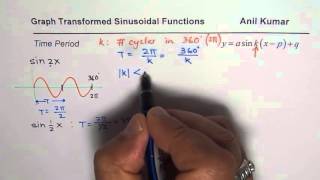 Time Period of Sinusoidal Function and Sketch Graph [upl. by Herries283]