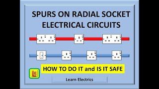 RADIAL SOCKET SPURS How to install them correctly and safely [upl. by Ahsai]