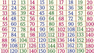 Tables of 11 to 20 in English Pahade 11 se 20 tak multiplication tables for nursery class kids [upl. by Rawlinson]