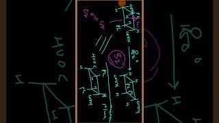 Symmetry elements amp Operations in Organic chemistry chemistry csirnet neet gate wbset [upl. by Muncey103]