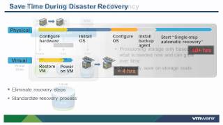 Introduction to Virtualization and VMware Hypervisor Architecture vSOM [upl. by Eednac969]