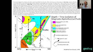 Steve Garwin  The relationships between mineralization hydrothermal alteration amp magmatic conditio [upl. by Arutek978]