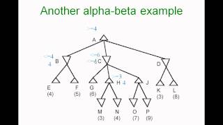 alpha beta pruning example [upl. by Lardner]