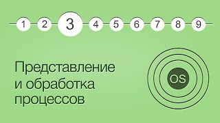 Операционные системы урок 3 Представление и обработка процессов Структуры данных Очереди [upl. by Asilana508]