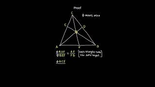 Proof of Cevas Theorem [upl. by Sill]