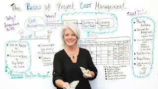 The Basics of Project Cost Management  Project Management Training [upl. by Searle]