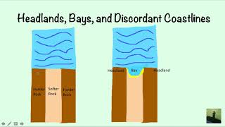 GCSE 91 Geography  Introduction to Coasts [upl. by Lachance]