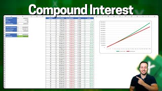 Compound Interest Calculator in Excel  Interest Rate Monthly Contribution etc [upl. by Garris989]