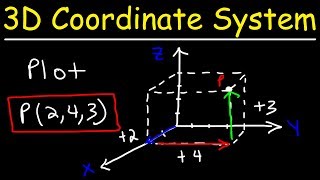 Plotting Points In a Three Dimensional Coordinate System [upl. by Yevrah]