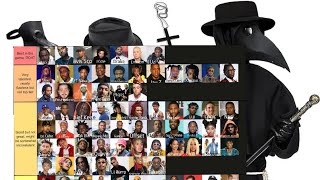 Rapper tier list pt2Finally [upl. by Danna218]