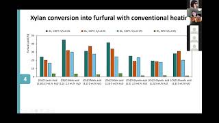 Multibiorefinery  Eduarda Morais Xylans extraction and conversion into added value products [upl. by Mayer]