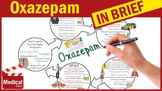 Oxazepam 10 mg Serax What is Oxazepam Used For Dosage Side Effects Contraindications [upl. by Aicelet]