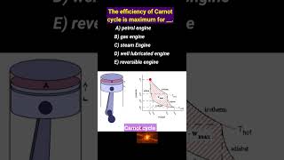 Carnot cycle efficiency thermodynamics thermalwing [upl. by Ambie179]