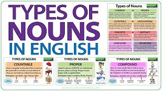 Types of Nouns in English  Grammar Lesson [upl. by Rochester]