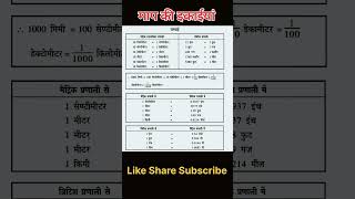 माप के पैमाने । Units and Measurement । Paimana in Hindi units measurement gk [upl. by Hnid]