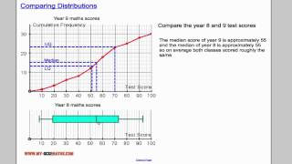 Comparing distributions [upl. by Duvall]