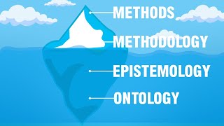 Ontology epistemology methodology and methods I ontology and epistemology in research examples [upl. by Attiuqehs]