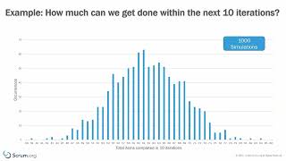 Monte Carlo Simulation Explained [upl. by Errised474]