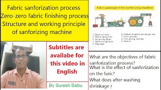 Objectives of sanforizing machine structure and working principle of sanforizing machine [upl. by Rockie]