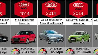 Evolution of Audi A1 Generations Specs 20102020 [upl. by Haland]