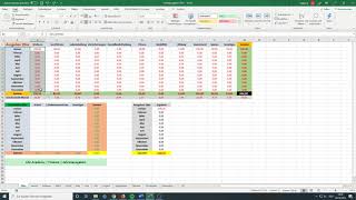 ÜBERSICHT aller AUSGABEN mit dieser Excel Tabelle  Life Academy [upl. by Assir419]