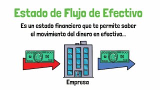 ESTADO DE FLUJO DE EFECTIVO  Explicado para NO CONTADORES [upl. by Verile823]