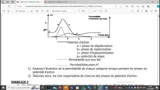 SUJET DE SVT BAC 2025 EXERCICES SUR LA COMMUNICATION [upl. by Joshi]