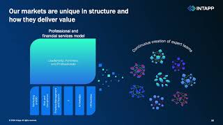 Intapp INTA Q1 2025 Earnings Presentation [upl. by Enyr]