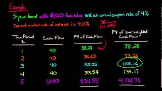 Macaulay Duration [upl. by Orella]