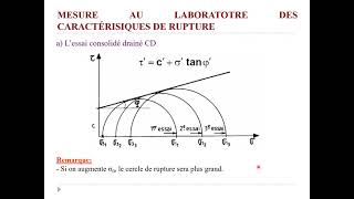 Résistance au cisaillement des sols5 Essais triaxiaux CD UU et CU [upl. by Ateekal192]