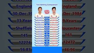 Joe Root vs Alastair Cook Test Batting Comparison shorts [upl. by Hendon]