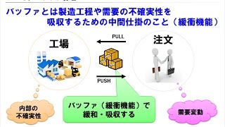 生産計画の考え方（前編）【生産管理の機能と役割：第３章】 [upl. by Anisirhc]