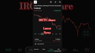 IRCTC share latest news irctc irctcshare [upl. by Yk]