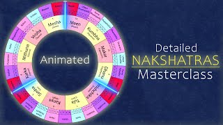 Nakshatras in Detail  Animated [upl. by Hulton]