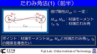 講義ダイジェスト要約編 不静定構造の力学071 20241116Ver [upl. by Dorrahs]