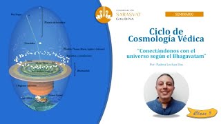 Seminario Cosmología Védica 3ª Sesión de 5 [upl. by Binny816]