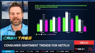 Netflix NFLX Ahead of Earnings [upl. by Ergener987]