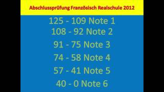 Abschlussprüfung Französisch Realschule BayernPunkteverteilung 20102013 [upl. by Sully172]