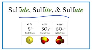 Sulfide Sulfite Sulfate Ions Difference and Formulas [upl. by Nnylyrehc]