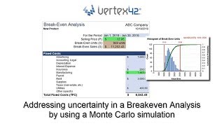 Monte Carlo Simulation in Excel  Breakeven Analysis Example [upl. by Noremmac]