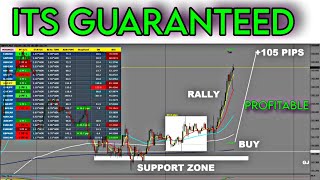 This Free Trading Indicator Will Make You Win More [upl. by Ahsa273]