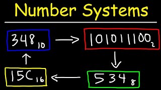 Number Systems Introduction  Decimal Binary Octal amp Hexadecimal [upl. by Enimrej]