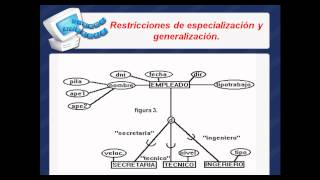 Modelo Entidad Relacion Extendido quotMEREquotavi [upl. by Berti]