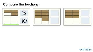 Comparing Like Fractions [upl. by Paluas630]