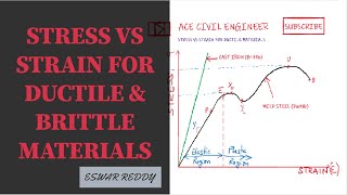 STRESS STRAIN CURVE  DUCTILE  BRITTLE  MILD STEEL  CIVIL ENGINEERING [upl. by Lem]